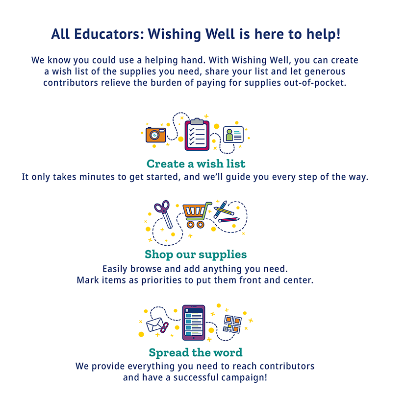 All Educators: Wishing Well is here to help!