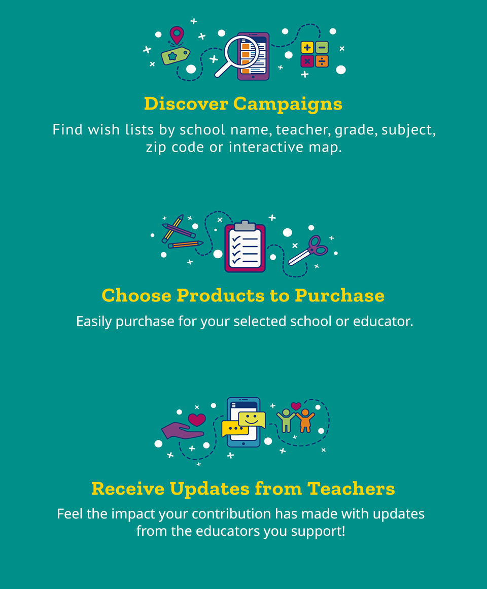 Discover Campaigns, Choose Products to Purchase, Receive Updates from Teachers