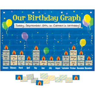 Really Good Stuff® Our Birthday Graph Space-Saver Pocket Chart™ - 1 pocket chart, 74 cards