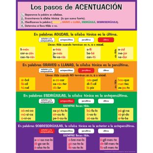 Póster Los pasos de ACENTUACIÓN (Spanish Accent Poster) - 1 poster